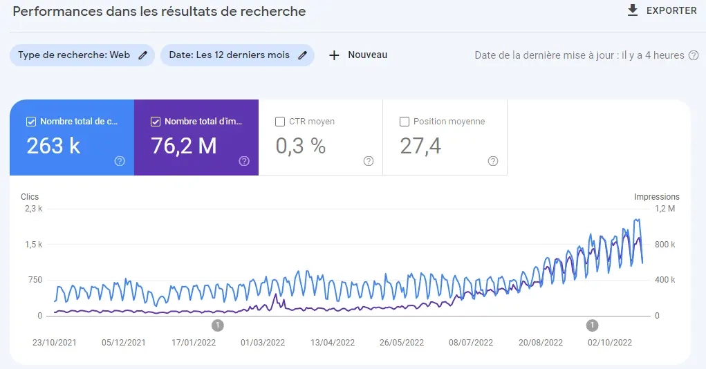 exemple-de-courbe-google-my-business-avec-travaille-seo-realisé