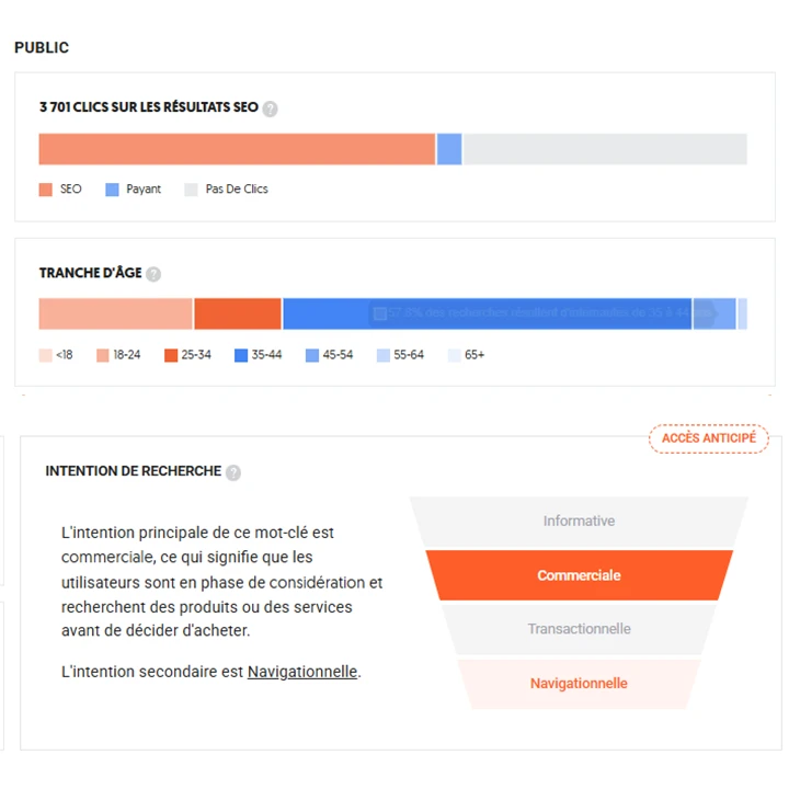 exemple outils seo sur recherche de mots clés notaire paris avec resultat de recherche par age utilisateur clic sea vs seo et intention de recherche format carré