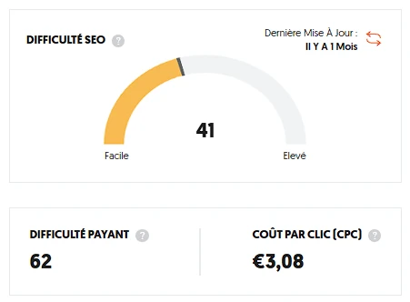 exemple pour le sea avec mots clés difficile a optenir en SEO