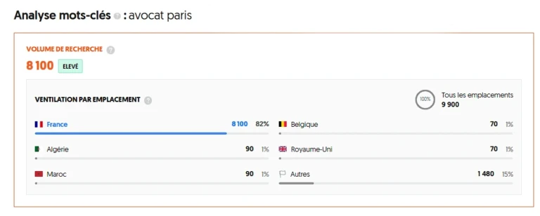 exemple recherche referencement naturel sur le mots clés avocat paris seo pour avocats
