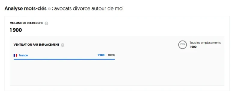 exemple sea interesseant avec mots clés avocat divorse autour de moi