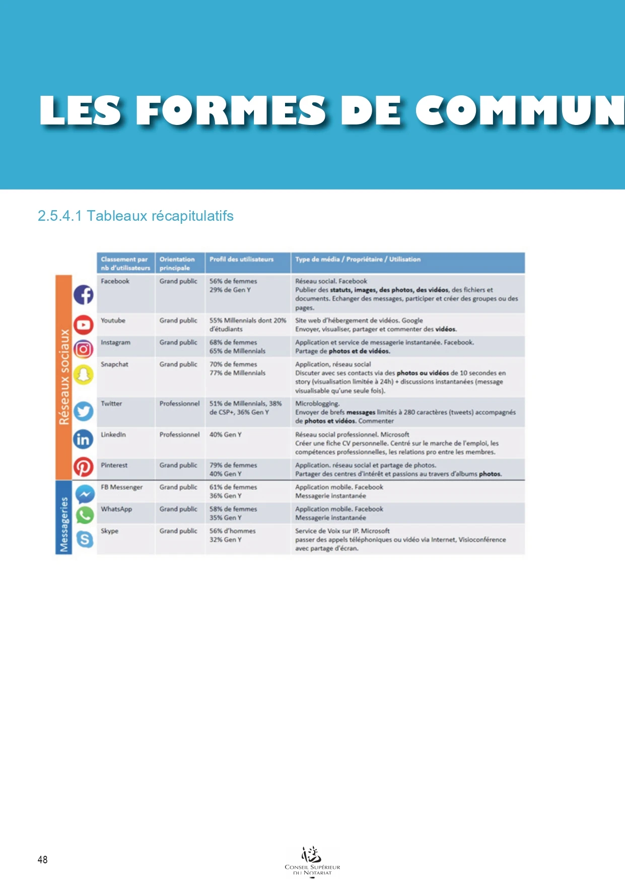 Guide pratique de la communication du CSN (2019)_page-0048