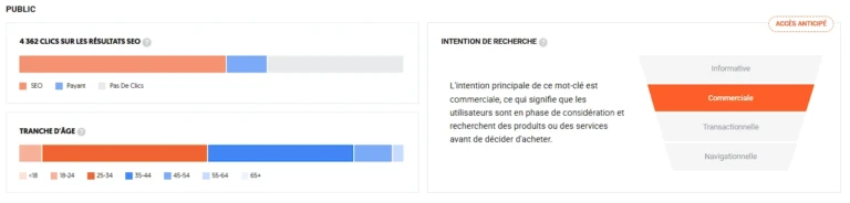 resultat de recherche mots clés avocats paris intentions de recherche seo pour avocats