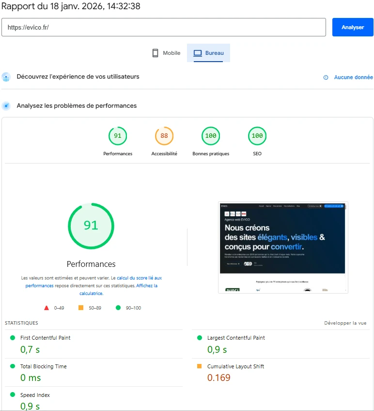 Exemple vitesse de chargement du site evico