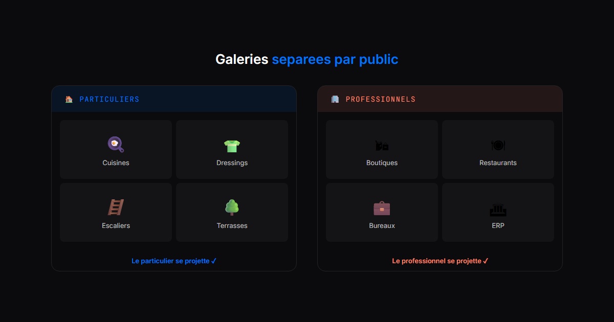 Galerie de realisations avec filtres par type de projet