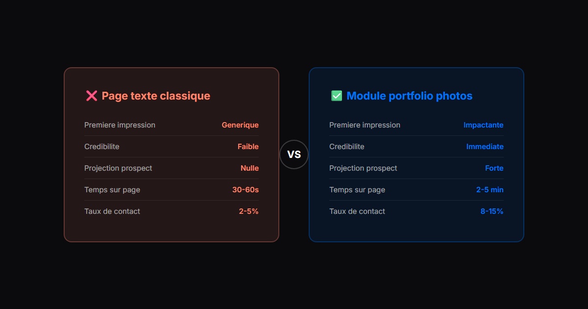 Comparaison entre un site avec portfolio photos et un site texte seul