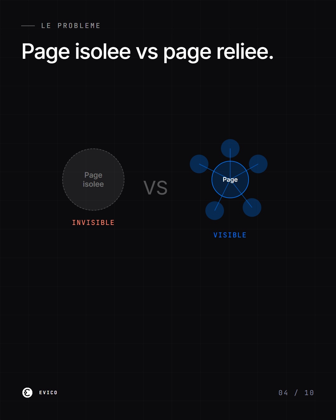 Les 3 raisons pour lesquelles le maillage interne booste votre SEO