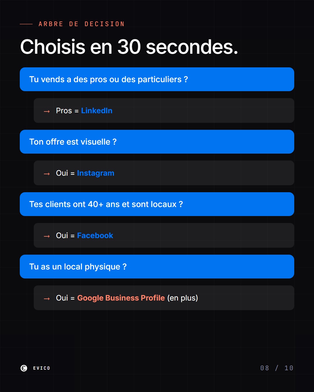 Tableau comparatif des reseaux sociaux par type d'activite
