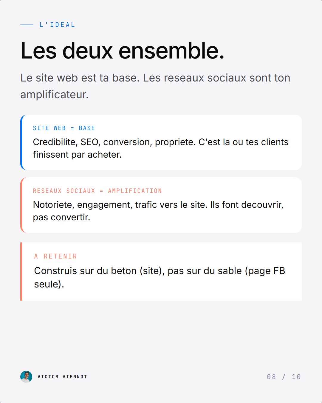 La bonne approche : site web comme base + reseaux sociaux comme amplification