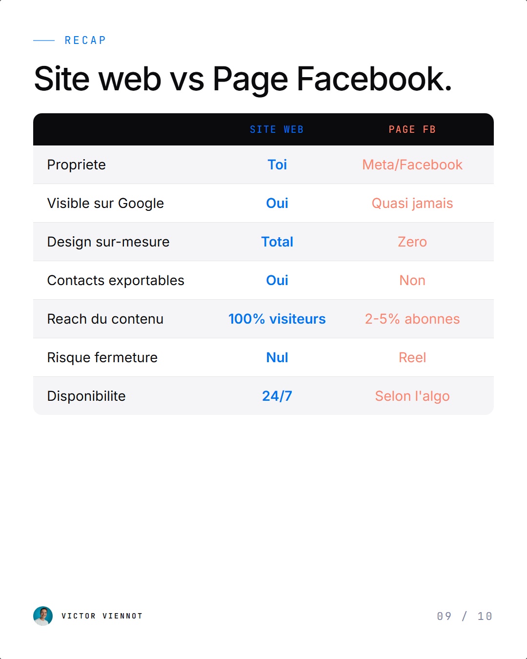 Construire sur du sable vs construire sur du beton - site web vs page Facebook
