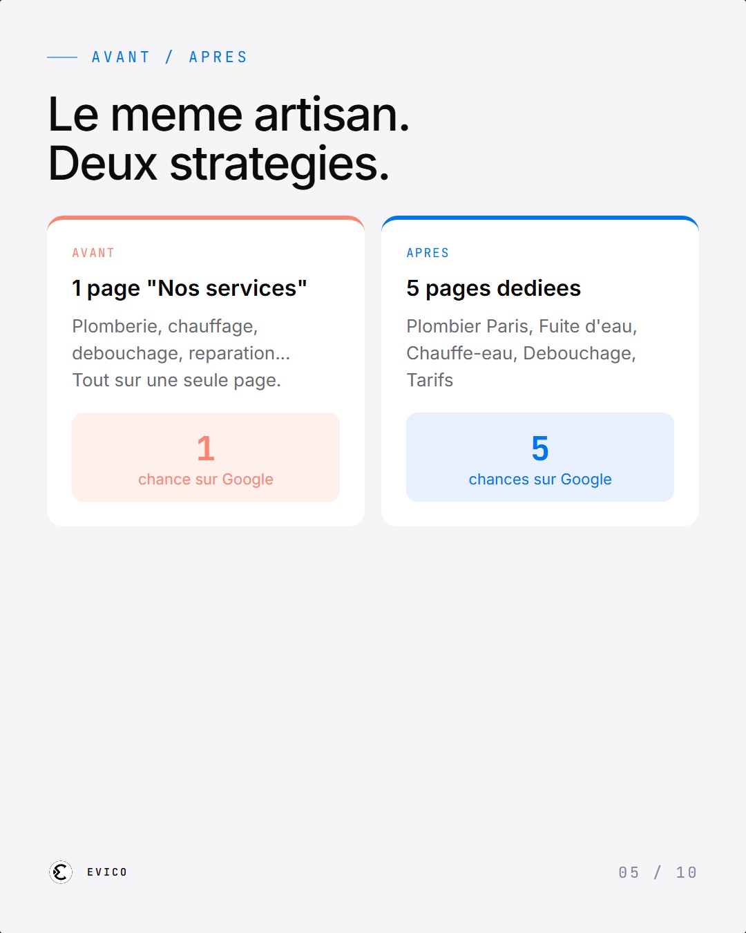 Comparaison mauvaise vs bonne approche SEO