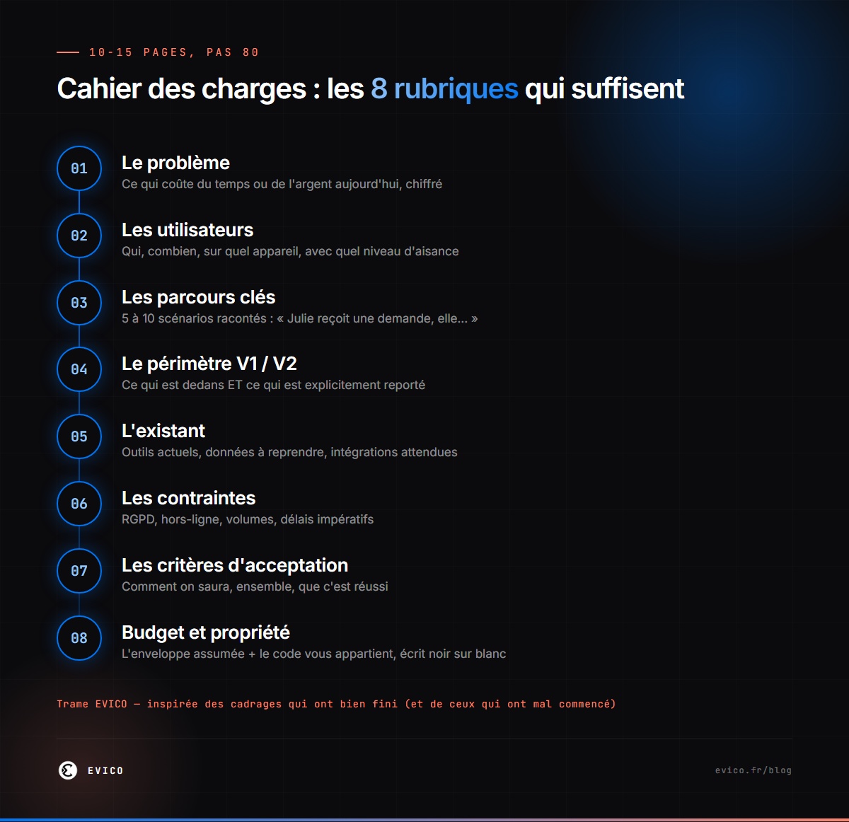 Infographie : les 8 rubriques d'un cahier des charges d'application efficace