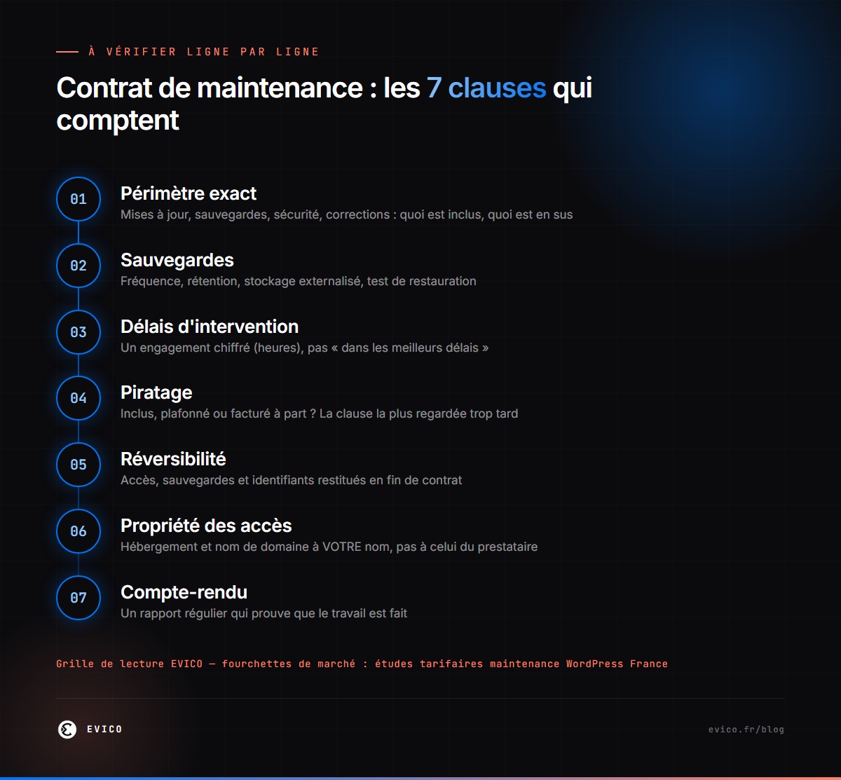 Infographie : les 7 clauses à vérifier dans un contrat de maintenance