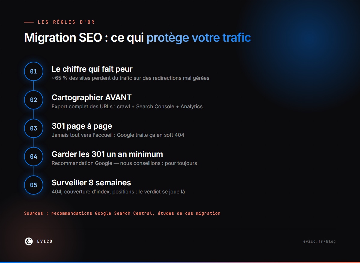 Infographie : les règles d'or SEO d'une migration de site