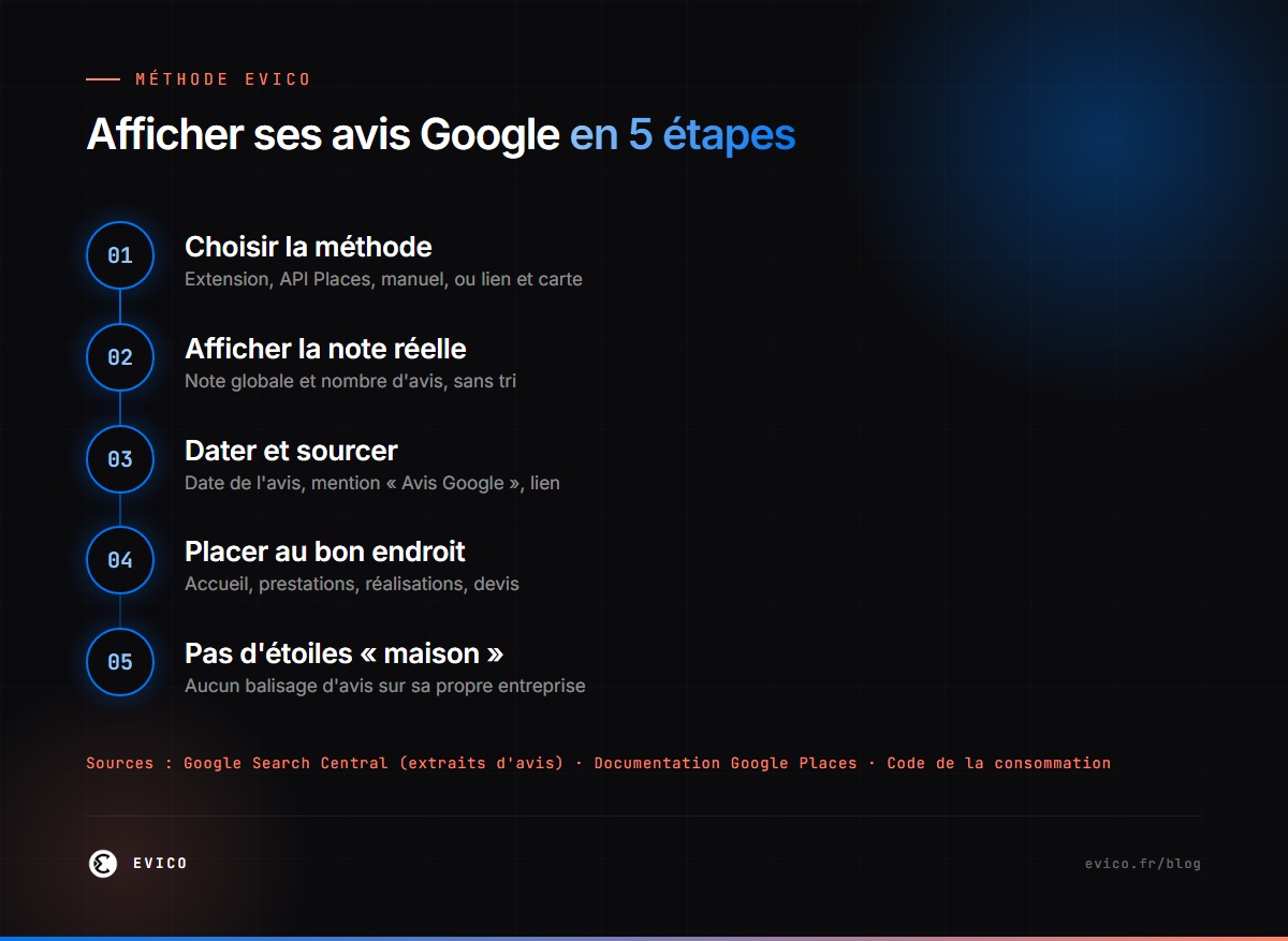 Afficher ses avis Google en 5 étapes
