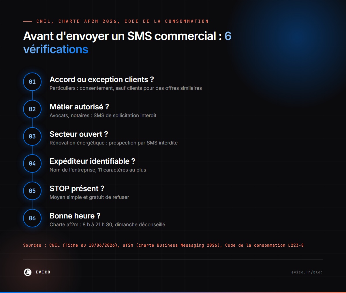 Avant d'envoyer un SMS commercial : 6 vérifications