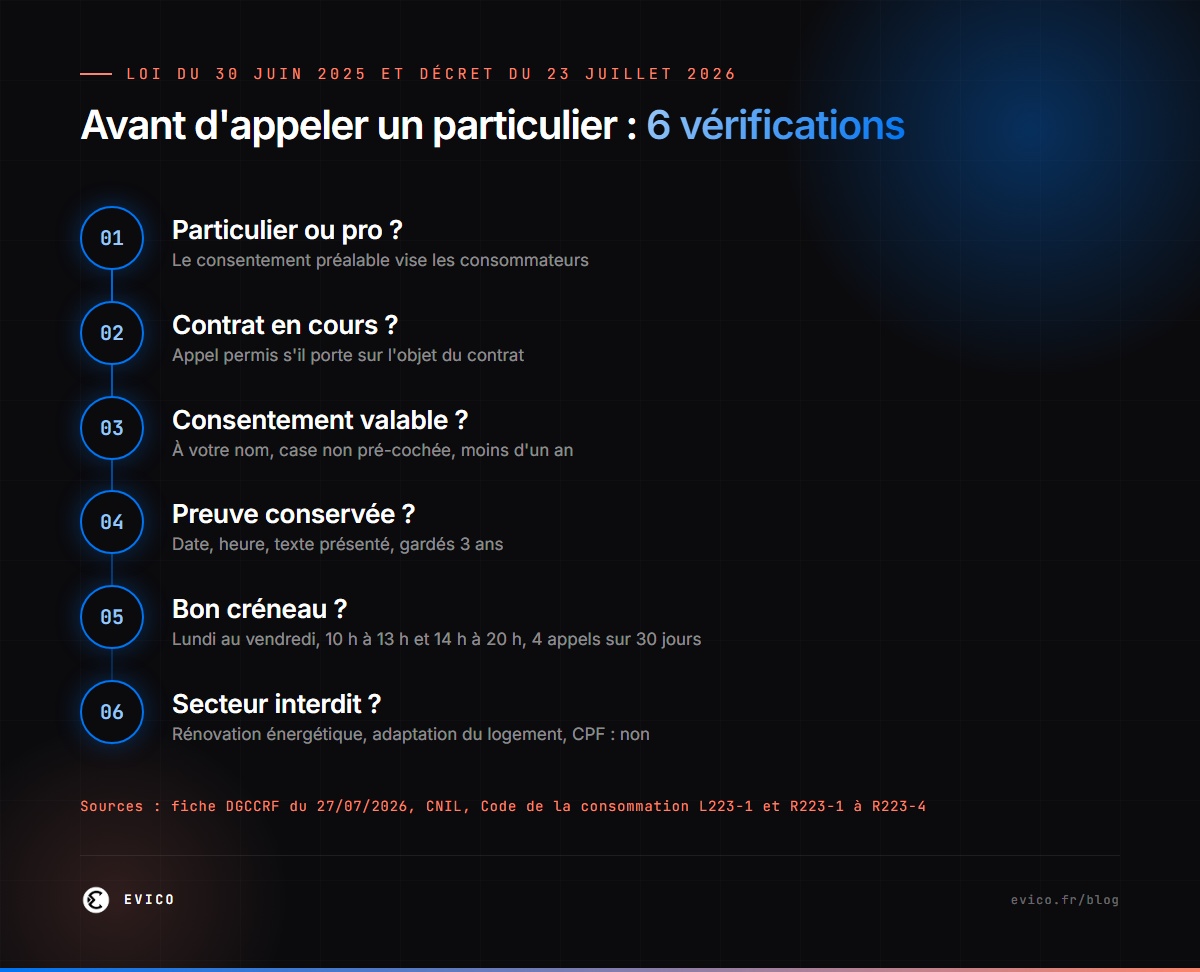 Avant d'appeler un particulier : 6 vérifications