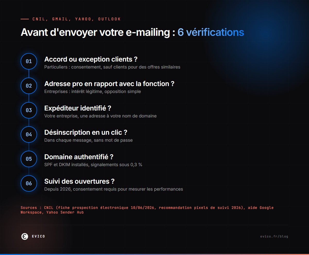 Avant d'envoyer votre e-mailing : 6 vérifications