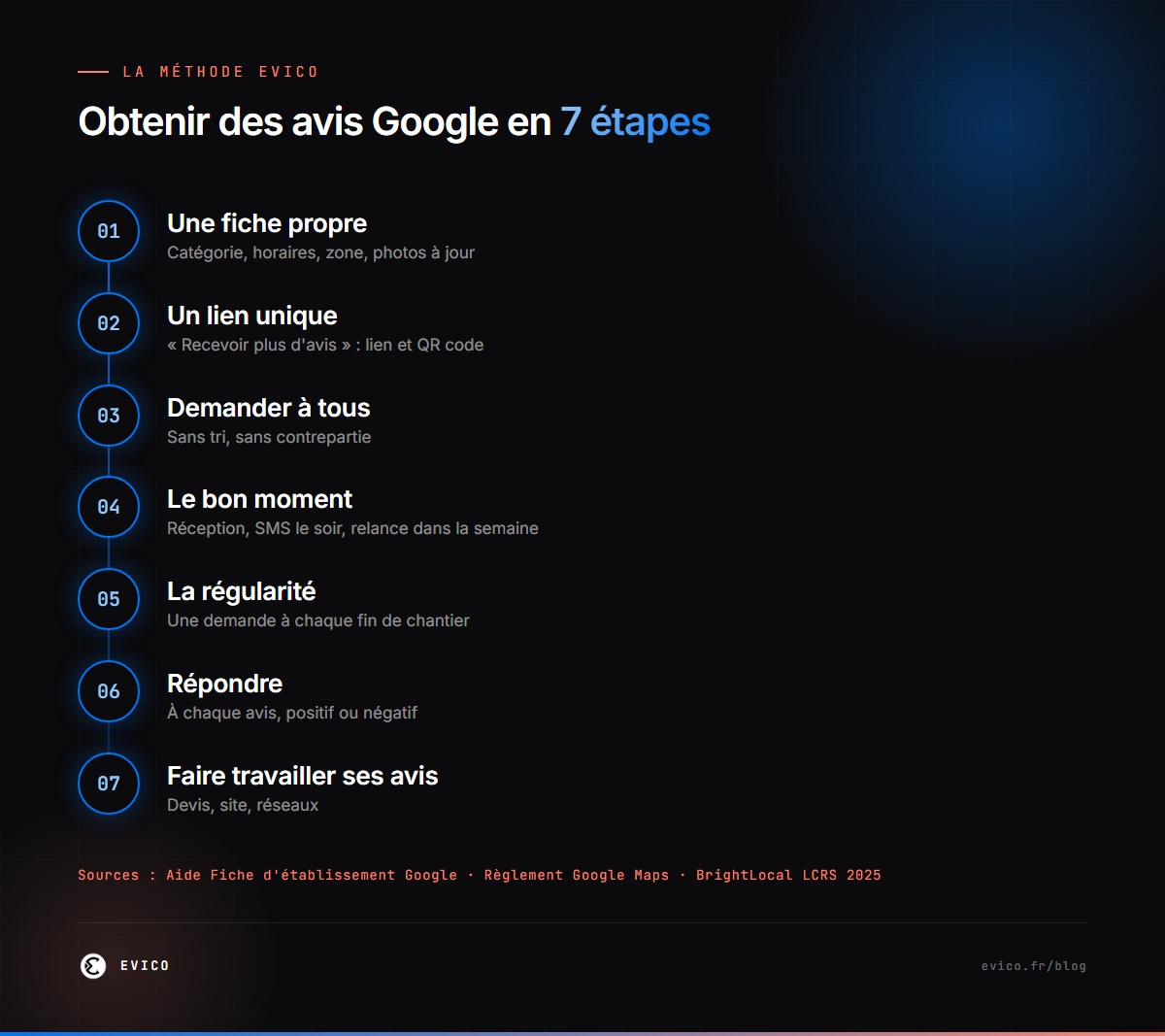 Obtenir des avis Google en 7 étapes