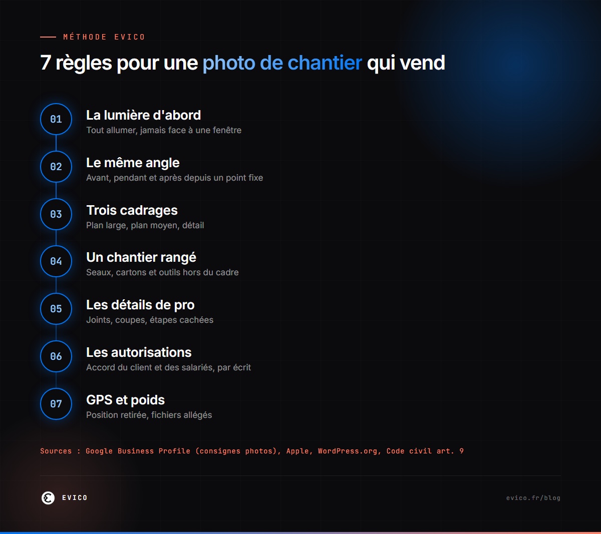 7 règles pour une photo de chantier qui vend