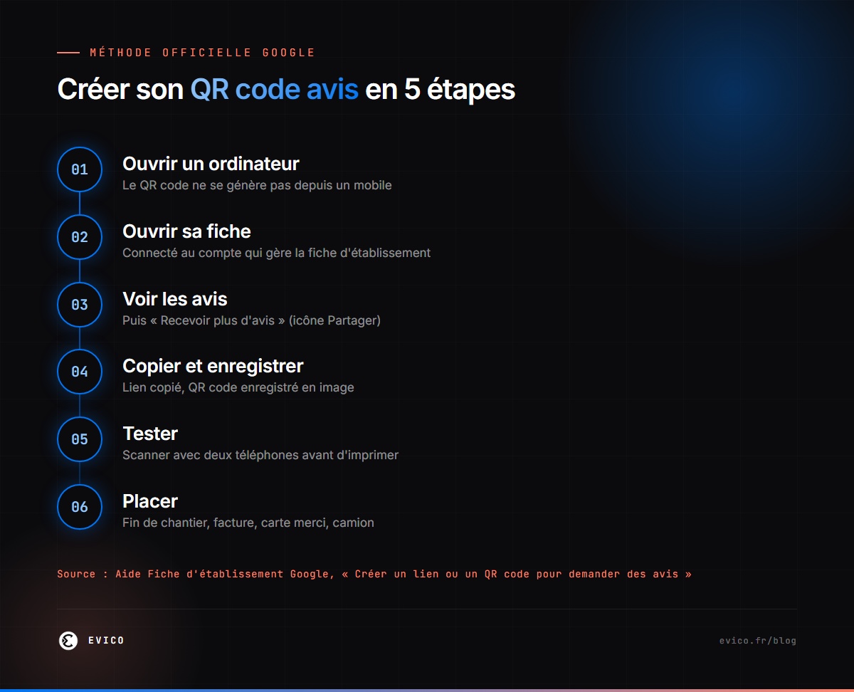 Créer son QR code avis en 5 étapes