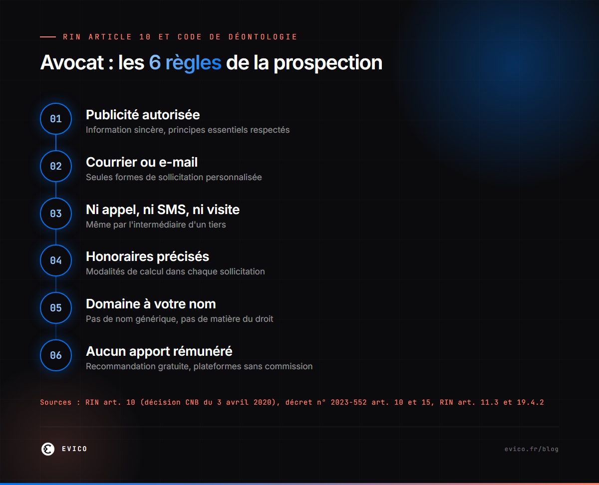Avocat : les 6 règles de la prospection